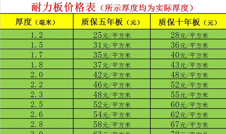 這種價格的耐力板雨棚你敢買嗎丨91视频福利