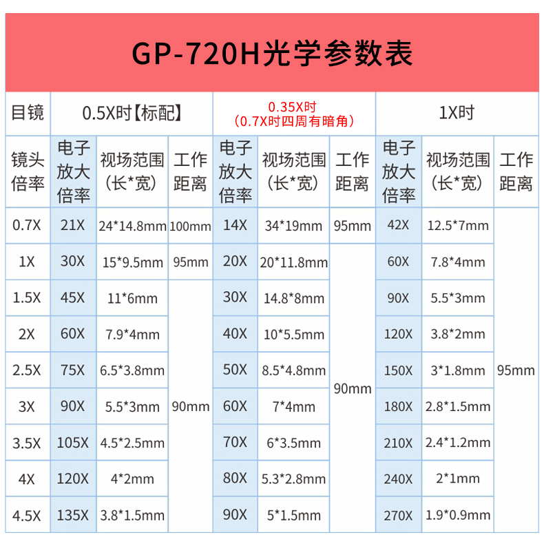 GP-720H電子顯微鏡詳情頁_14.jpg